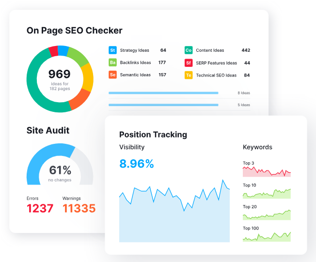 SEMrush