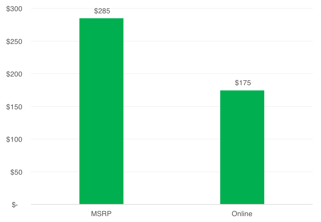 https://www.testfacts.com/wp-content/uploads/2017/09/Online-savings.png