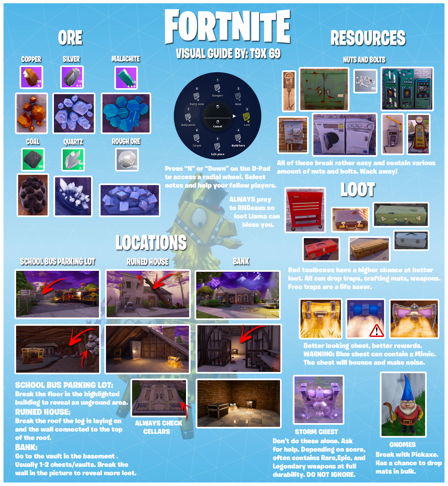 75 - fortnite skill tree tier 1 guide