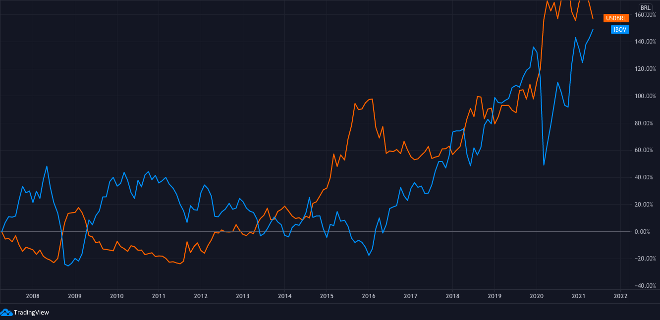 ETFs: um mundo repleto de opções 