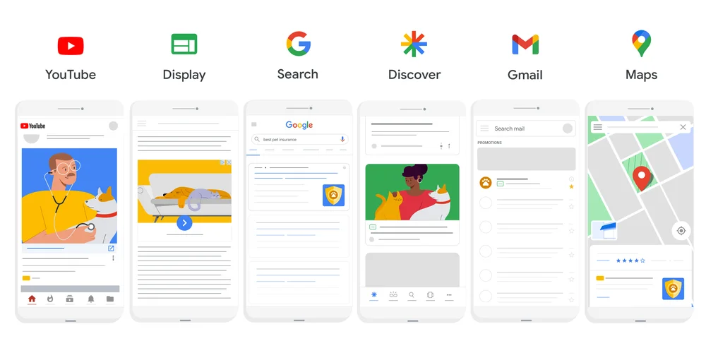 Performance Max ad placements