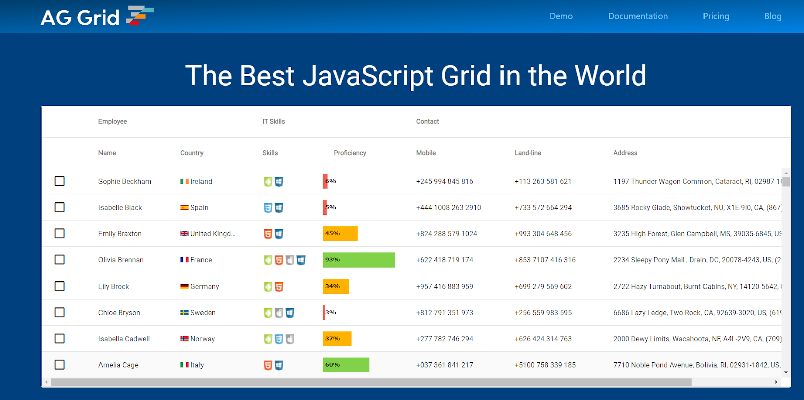 Useful And Best Data JavaScript Grid Libraries
