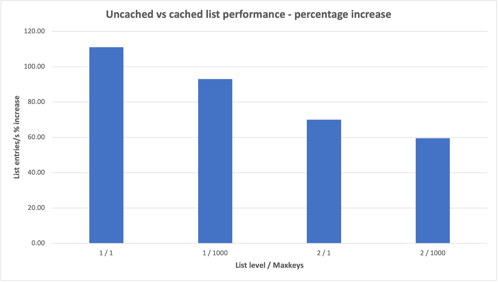 Chart, bar chart

Description automatically generated