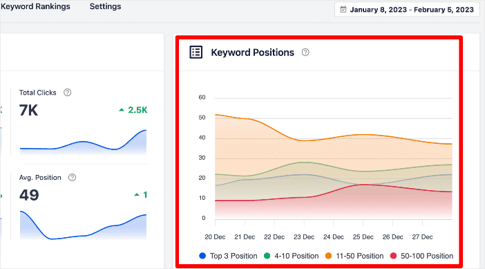 The Keyword Rankings report shows your keyword performance on SERPs.