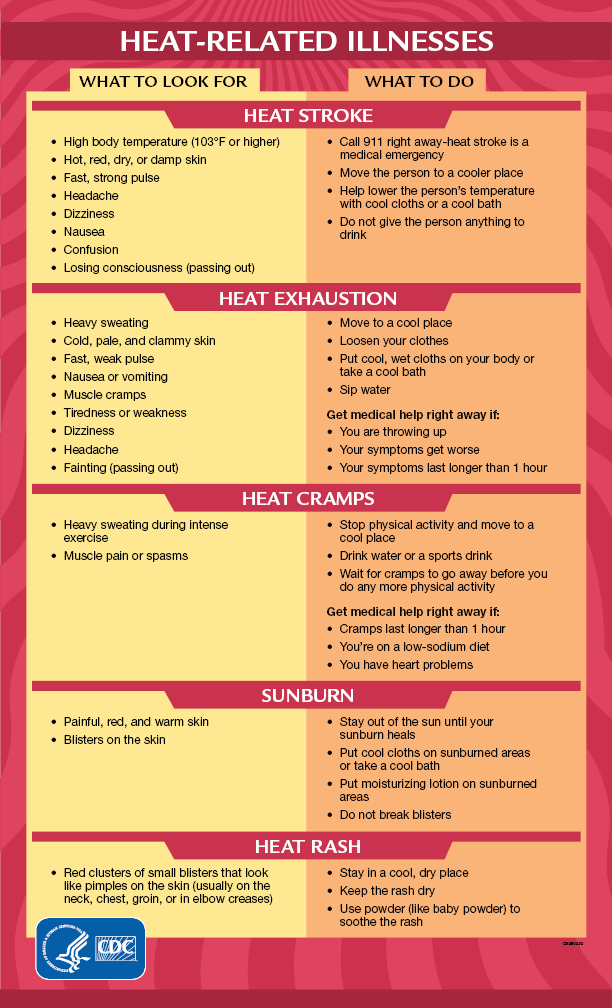 90 Million People Face Extreme Heat in the USA