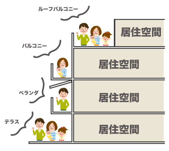 輸入住宅のベランダはどのような種類がある 輸入住宅コラム