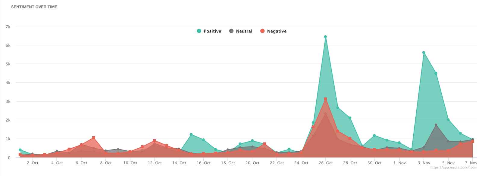 sentiment analysis of mentions of fetterman