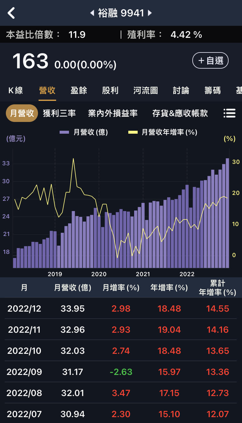 存股變飆股該跑？三大面向給答案