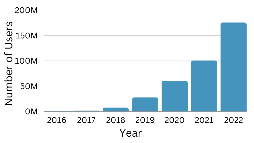 Porn Addiction Test OnlyFans Statistics