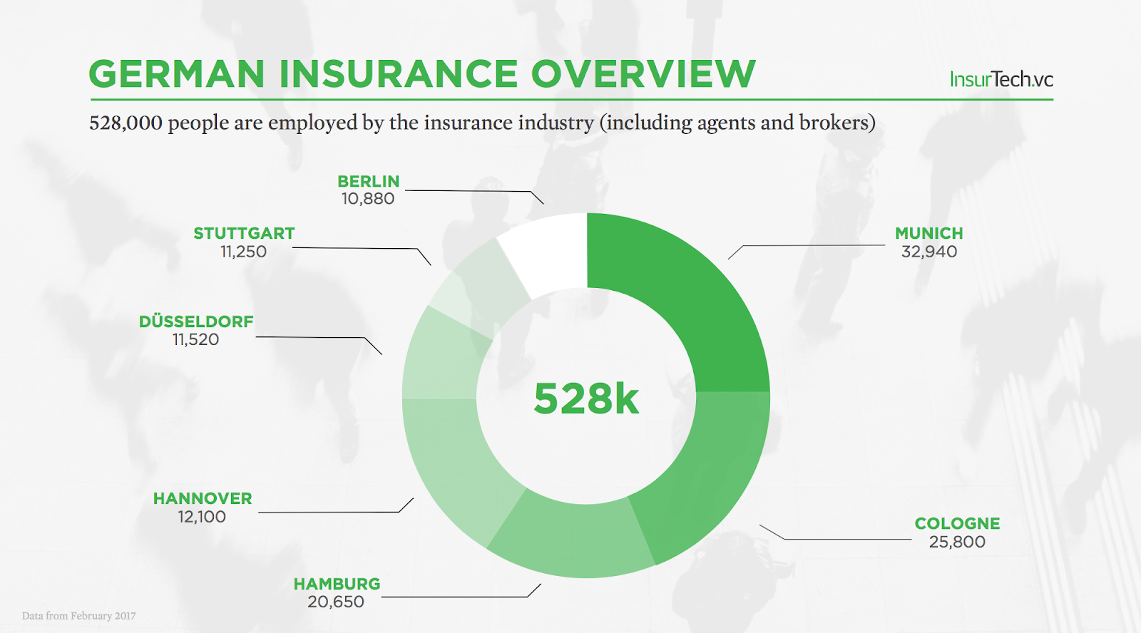 travel insurance cost germany