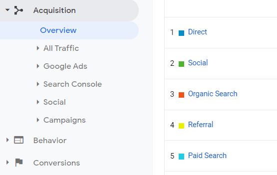 Screenshot of the Acquisition reports menu in Google Analytics.