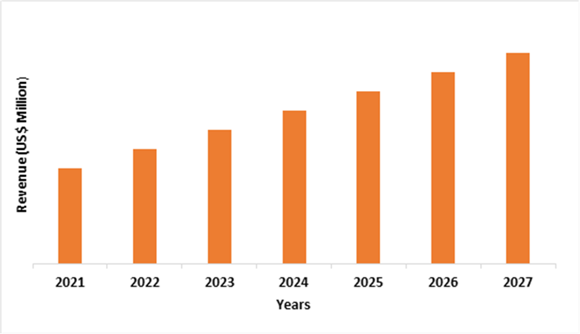 Aluminum Chlorohydrate Market