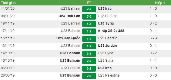 ng độ của U23 Bahrain