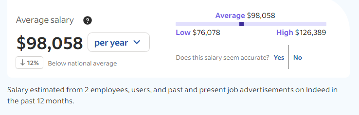 Midwest Growth Partners salary