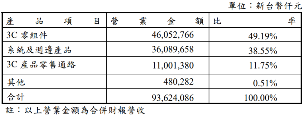 蘋果概念股 正崴(2392)，體質好又在便宜價，董事長還是郭台銘的弟弟，現在可以買進嗎？