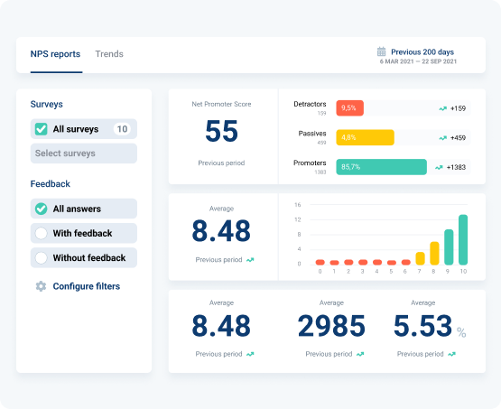 Trustmary-NPS-in-depth-reporting