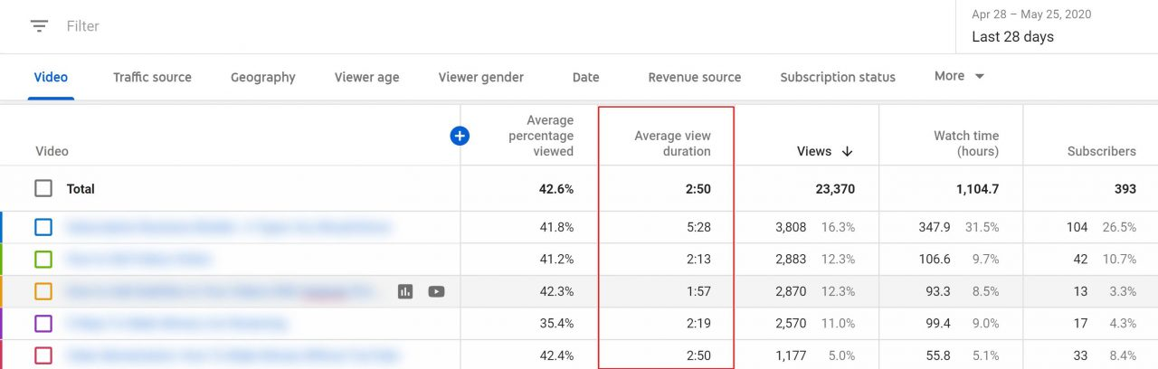 YouTube Video Length