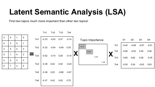 Latent Semantic Analysis