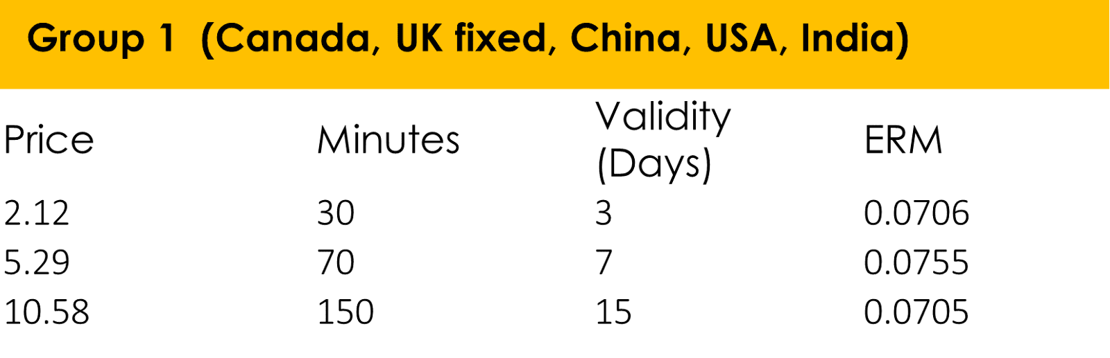 MTN International Call Bundle, Short Code and Packages 