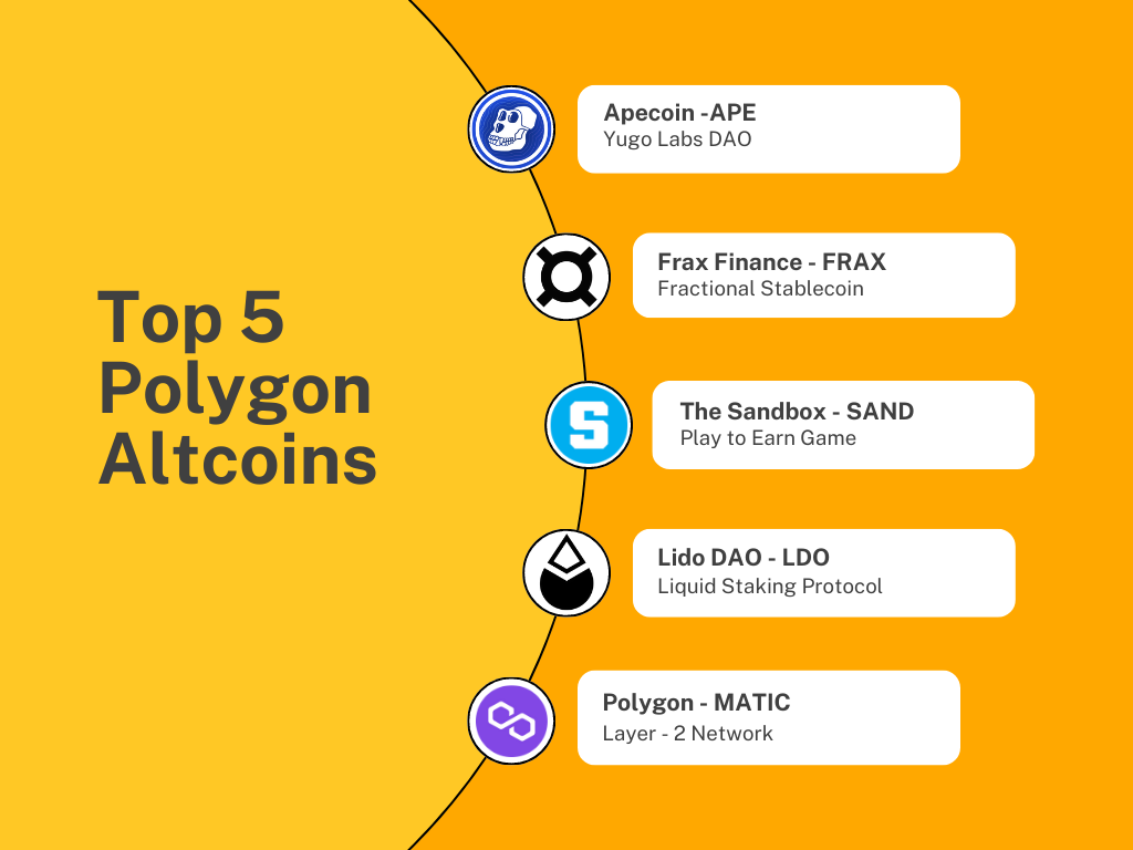 Top 5 Polygon Altcoins