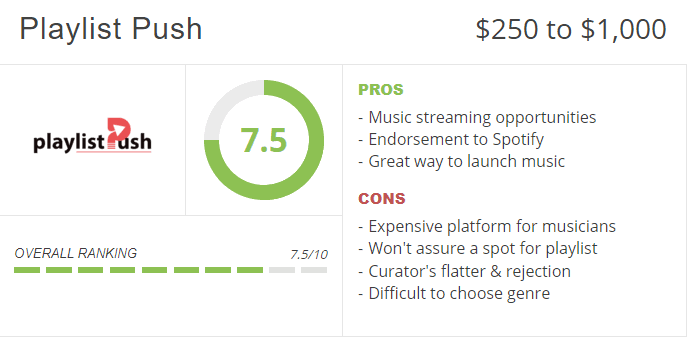 playlist push pros and cons