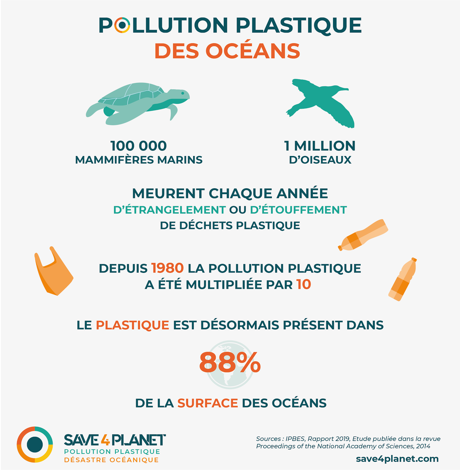 Pollution plastique mort animaux