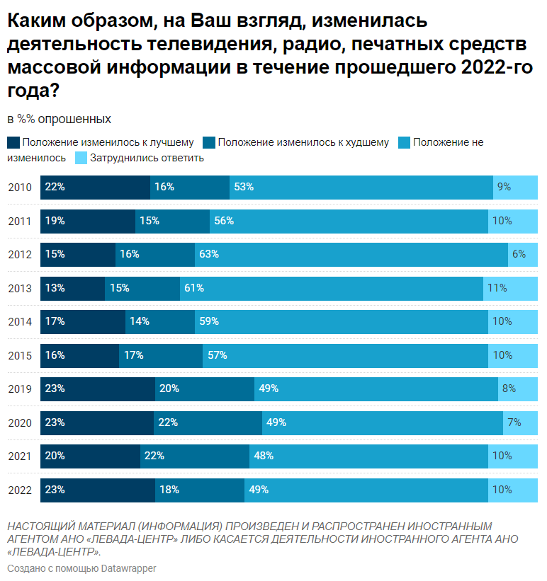 Итоги центр