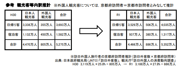 京都を訪れる外国人観光客の現状 人気スポットはどうなってる 株 Life Pepper 600社の海外 訪日ビジネス支援実績