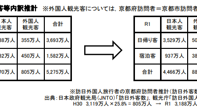 [最も人気のある！] 京都 観光 外国人 ランキング 116814-京都 観光 外国人 ランキング