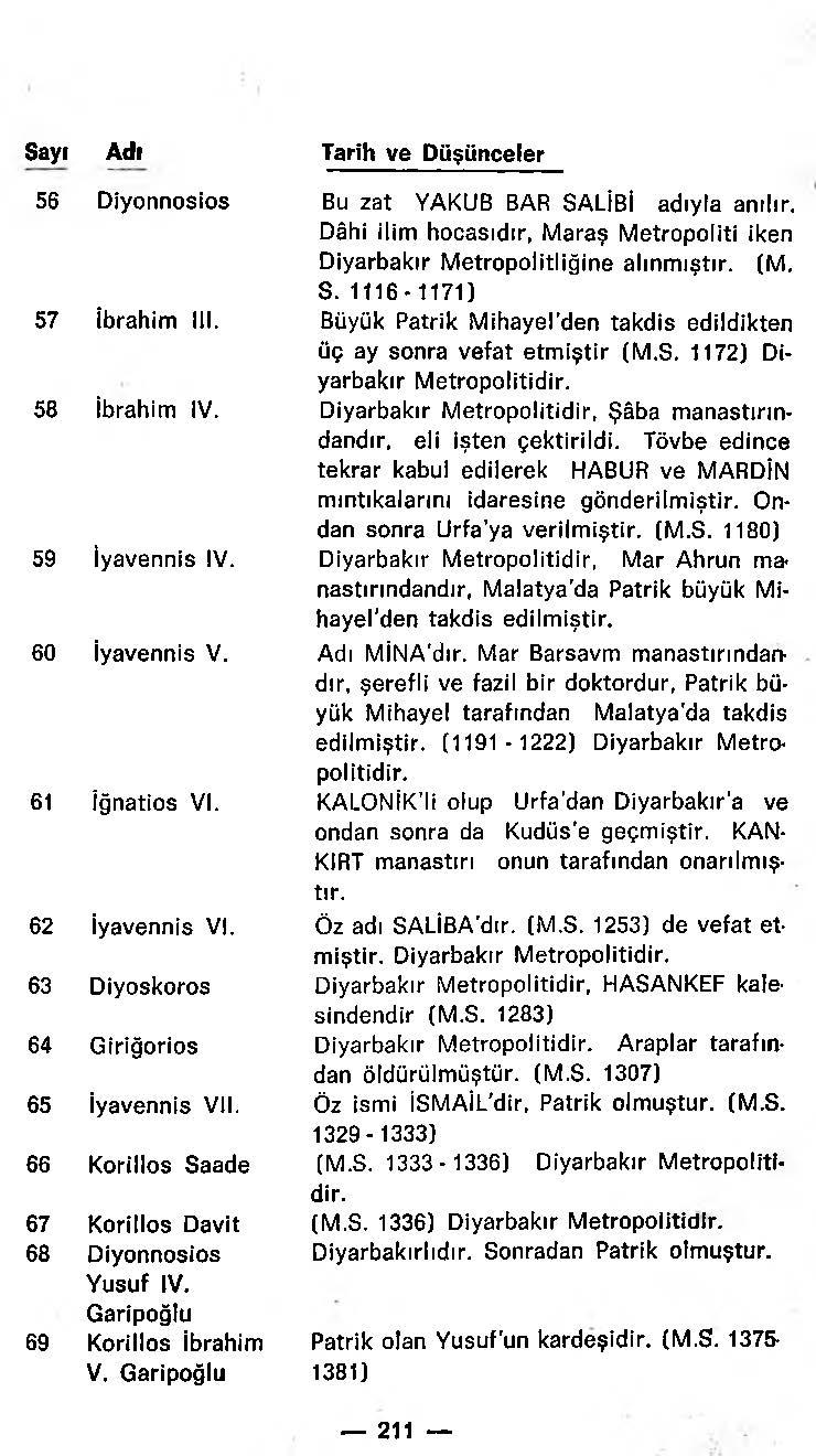 D:\0 wd yedek\acr yedek\1 film indirme\Yeni klasör\Horepiskopos Aziz Güneş - Türk Süryaniler Tarihi_Sayfa_213.jpg