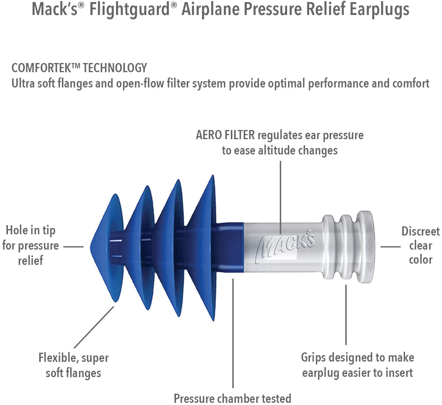 https://www.amazon.com/Macks-Flightguard-Airplane-Pressure-Earplugs/dp/B01K9RHZ3S/ref=pd_lpo_2?pd_rd_i=B01K9RHZ3S&psc=1  Mack's flightguard ear plugs for flying; hearing protection; resuable earplugs for inner ear discomfort when flying; advanced pressure filter and flanges for protection, fits comfortably in ear canal for hearing protection and pain reduction from air pressure. 