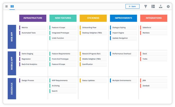 Theme-based Roadmap