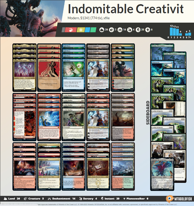 Indomitable Creativity deck list in Modern