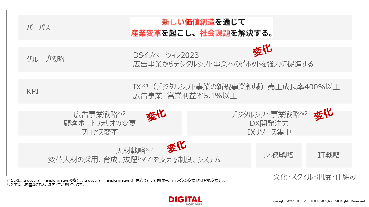 テキスト

自動的に生成された説明