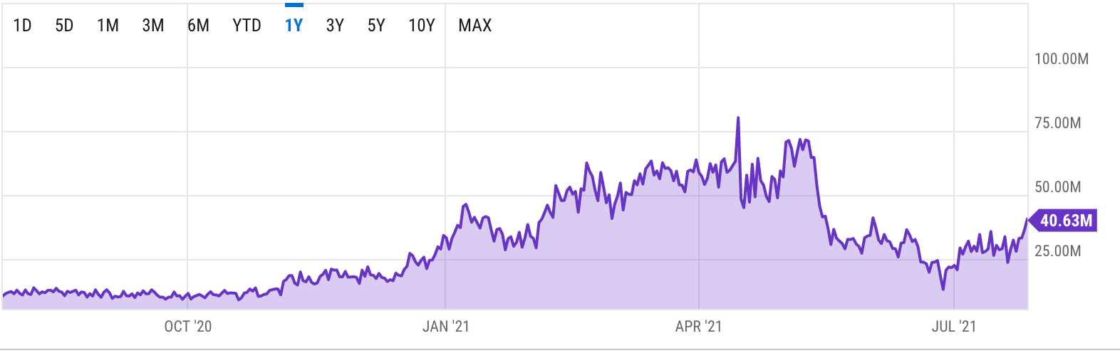 Graphical user interface, chart

Description automatically generated