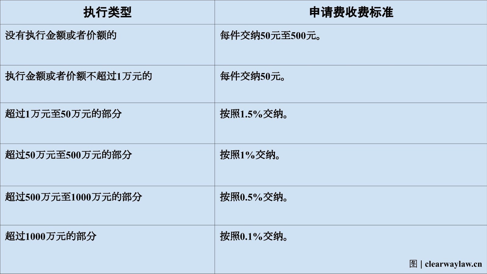 打官司要多少钱