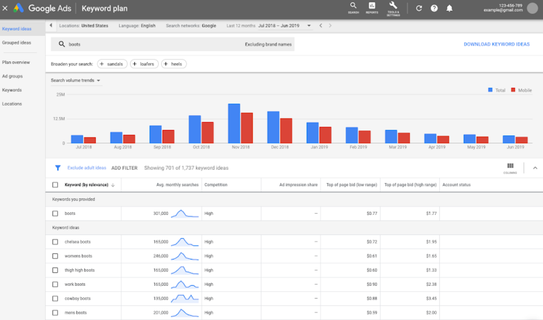 keyword mapping