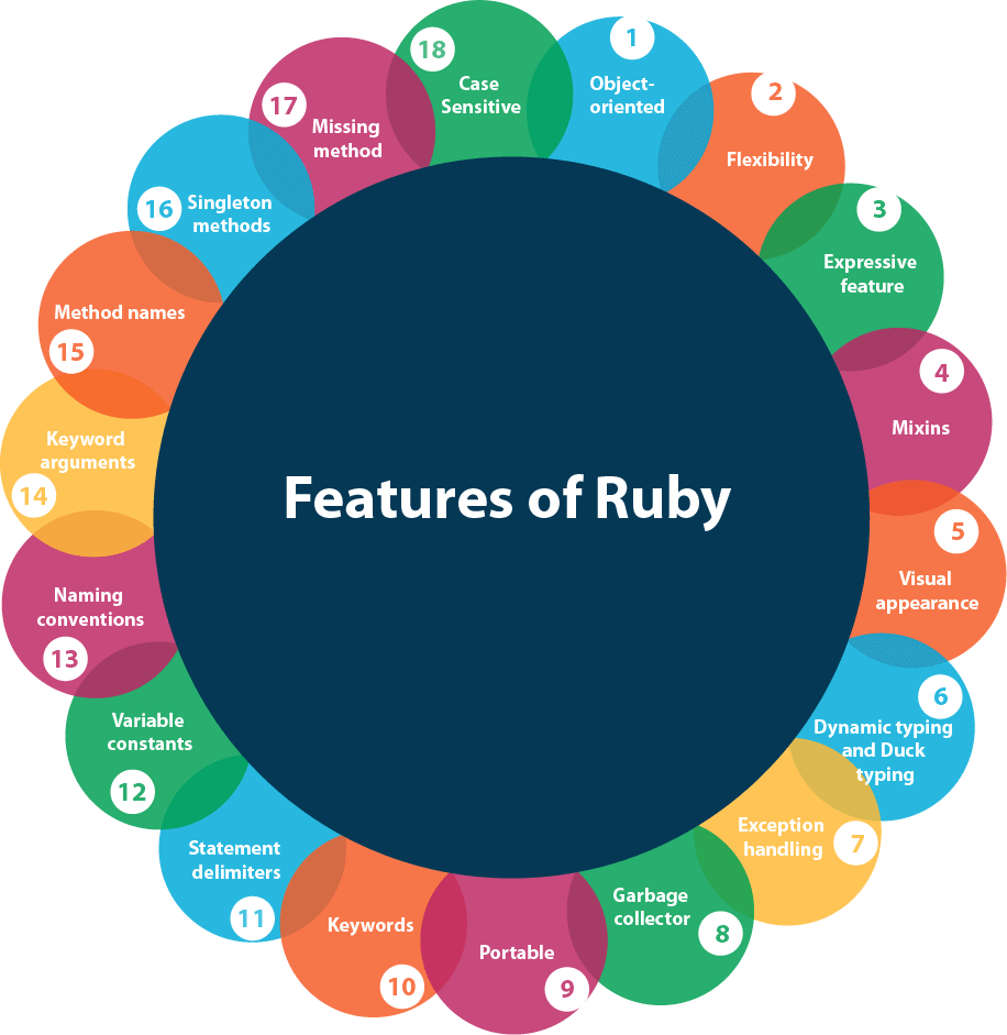 ruby on rails tagging interview questions