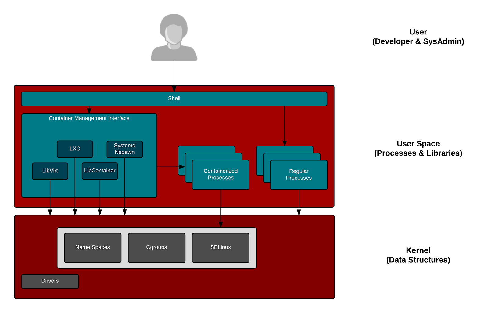 Скрипт контейнер. Linux. Системы виртуализации. Red hat Enterprise Linux derivatives. OPENSTACK namespace. Red hat Enterprise Linux 9.