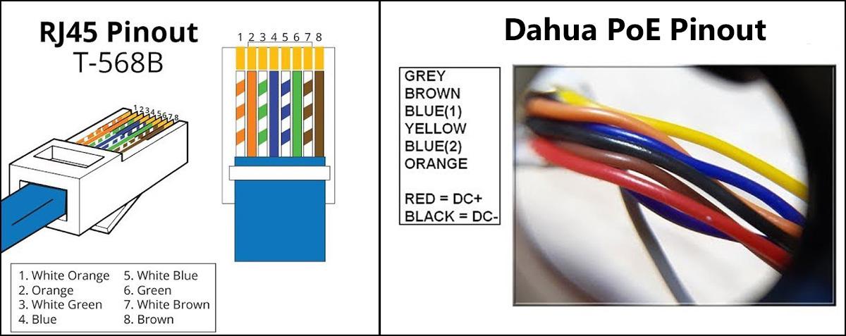 Dahua camera PoE pinout guide (wiring diagram)