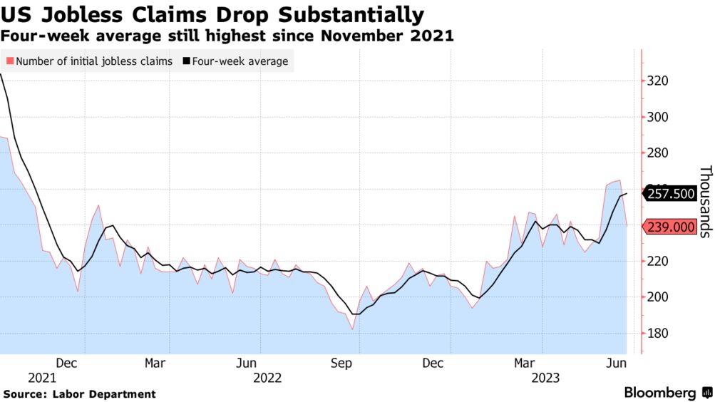 US jobless claims (Source: Labor Department)