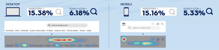 graphic that depicts desktop vs. mobile usage