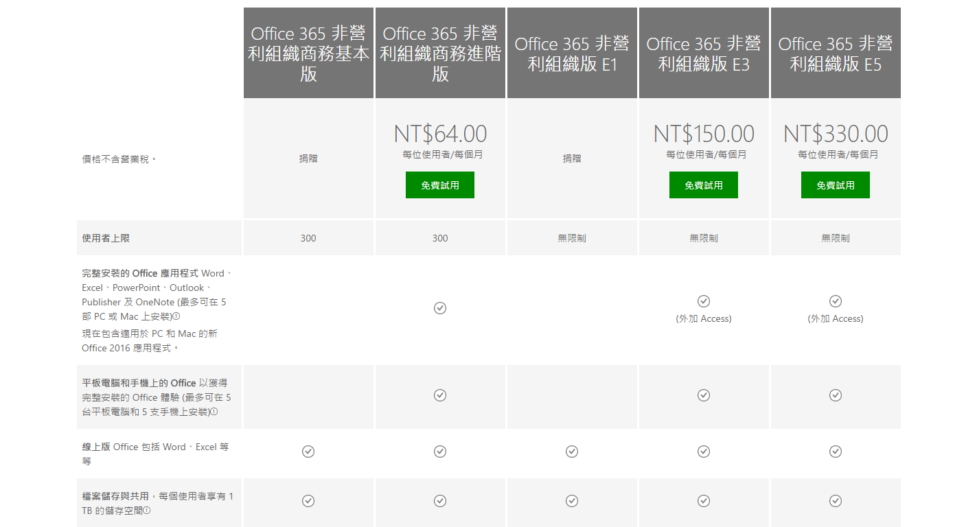 比較 Office 365 非營利組織版方案   Office 365.png
