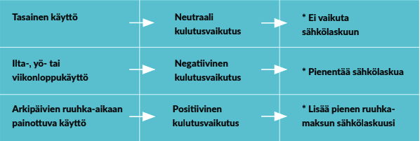 Kulutusvaikutus pähkinänkuoressa