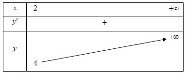 Cho hàm số (y = m{x^4} - 2left( {{m^2} - 1} right){x^2} + m + 1). Tìm (m) để hàm số đã cho nghịch biến trên khoảng (left( {2; + infty } right)).</p> 1