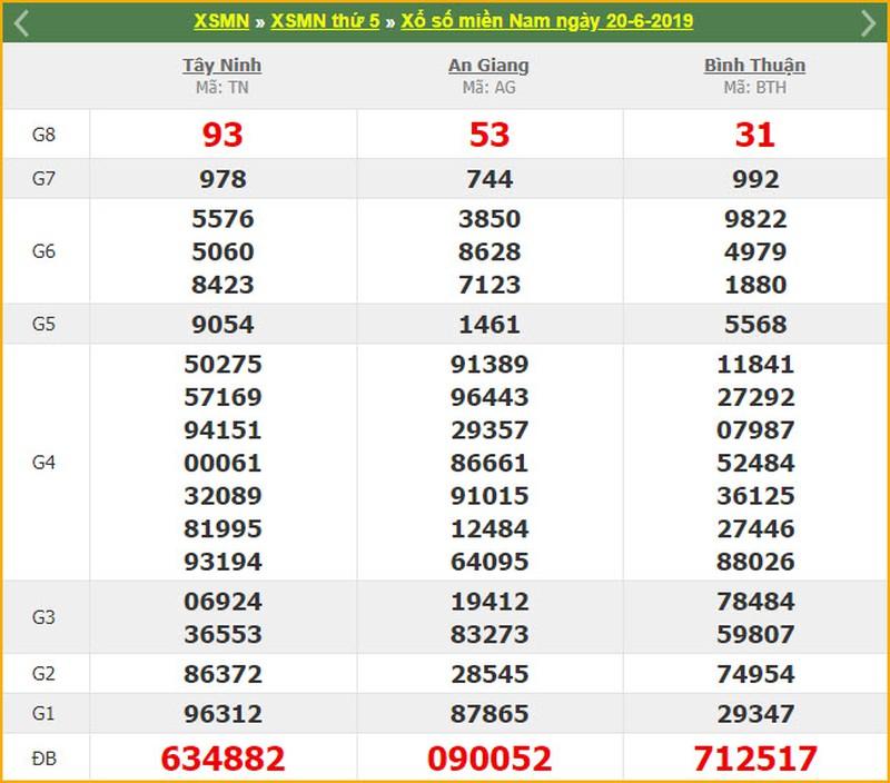 XSMN 20/6 - Xá» Sá» Miá»n Nam Thá»© 5 - Trá»±c Tiáº¿p XSMN HÃ´m Nay
