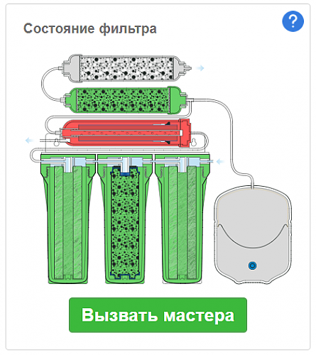 Личный кабинет_схема