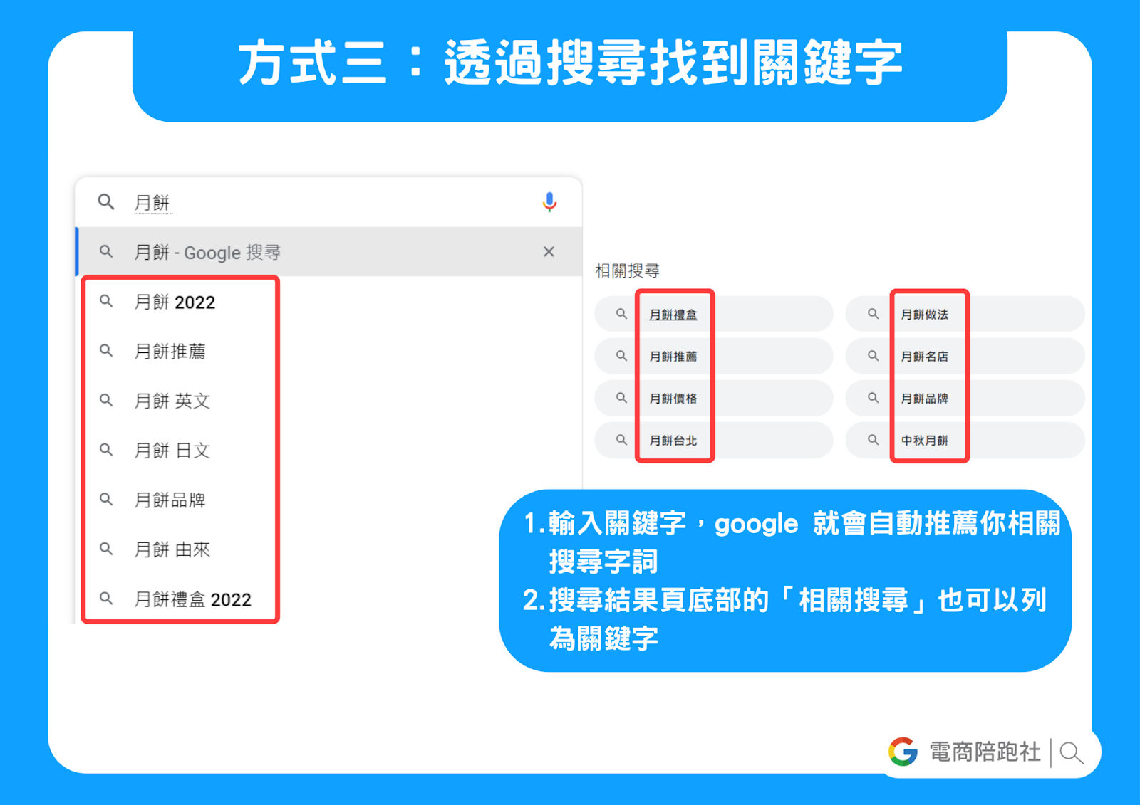 關鍵字發想、蒐集的五種方式
方式三：透過搜尋找到關鍵字