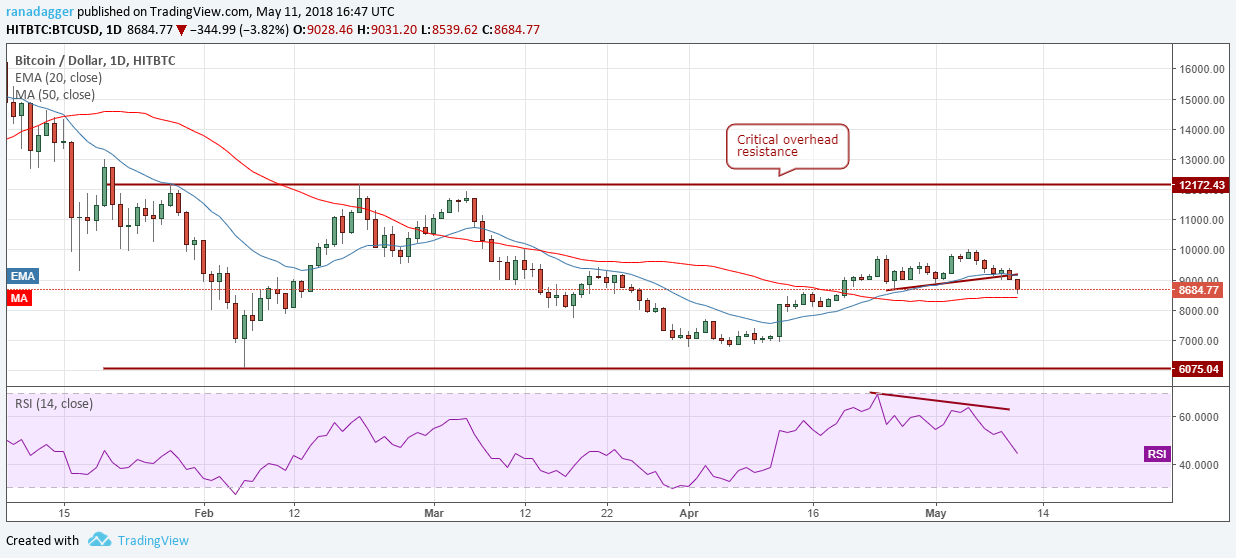 https://www.tradingview.com/x/KR5Cabf5/