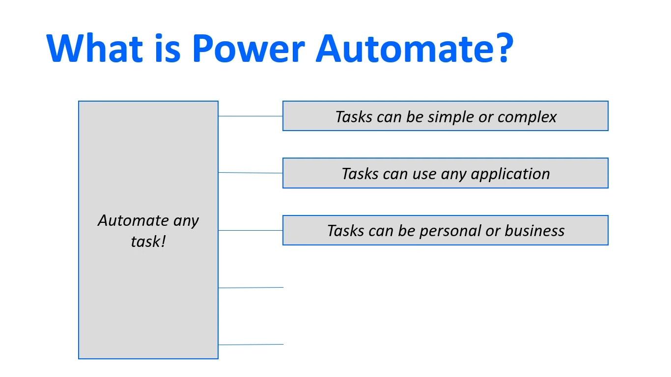 Microsoft Power Automate